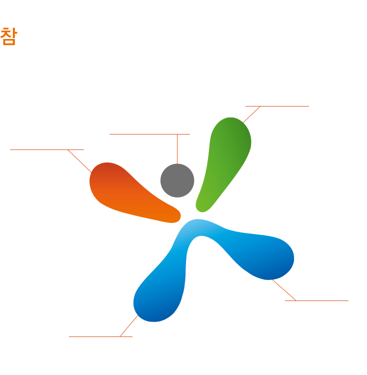 내용
