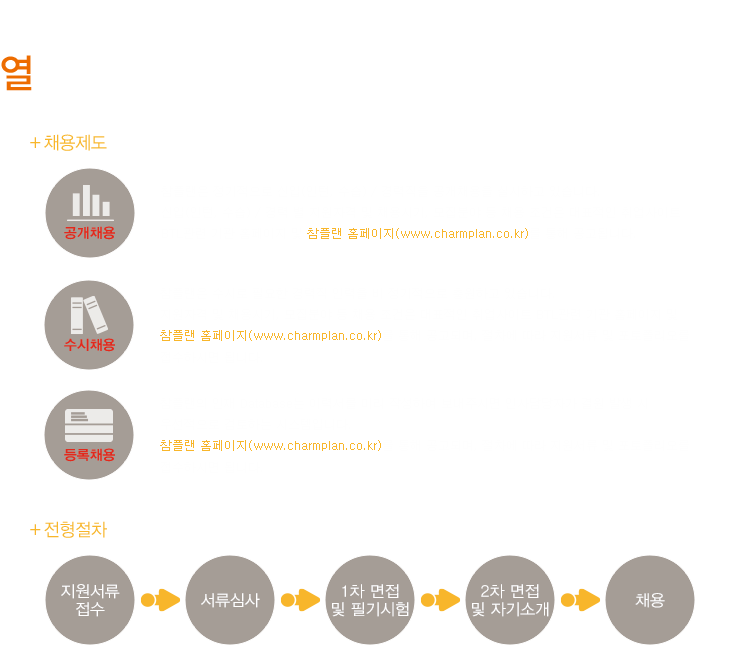 내용
