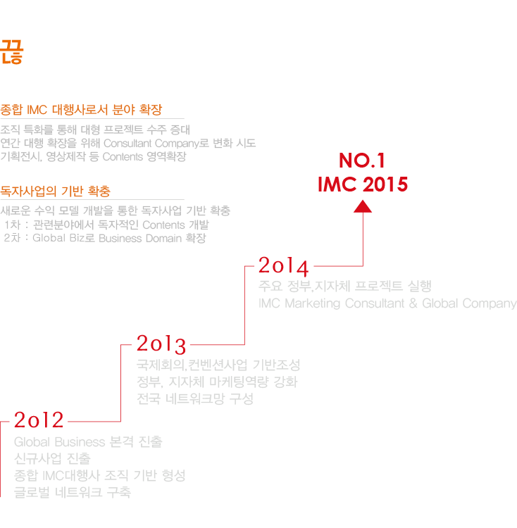 내용